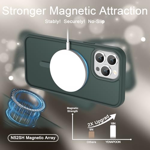 Image of YENAPOON for iPhone 14 Pro Max Case, Matte Magnetic Phone Cover [with 1 Screen Protector] [Support for MagSafe] [Shockproof Military Grade Protection] Translucent Frosted Back, Gray