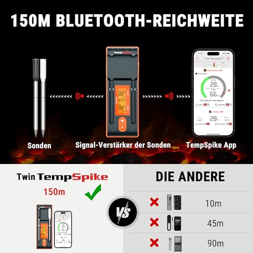 Robustes IP67-Edelstahl-Design des ThermoPro TempSpike Thermometers mit Keramikspitzen für einfaches Stechen in Steak...