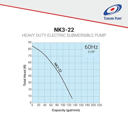 CNC Distribution #1112 2