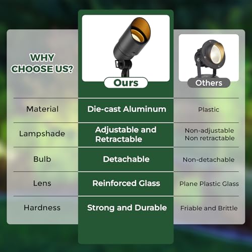 Gardencoin Low Voltage Landscape Spotlight, 12V LED Outdoor Landscape Lighting, Landscape Spot Lights Wired for Garden and Yard, Aluminum Up Lighting Fixture with 5W MR16 Replaceable Bulb (2 Pack) by Gardencoin - Image 4