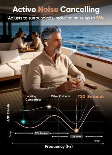 Image of Wireless Earbuds, Smart Touchscreen Ear Buds, ANC Headphones, 48H Playtime | Bluetooth 5.4, ENC Clear Calls, 13mm Drivers, 5 EQ Modes, Hi-Fi Deep Bass, Lightweight Fit, for iPhone /Android /Pad