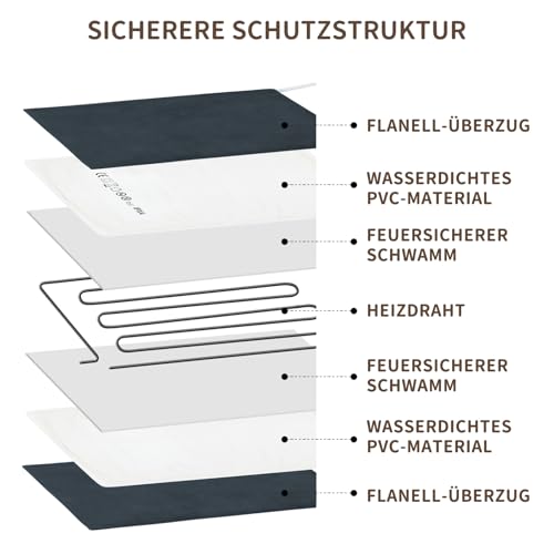 NAMOTEK Heizdecke für Haustiere - Temperatur & Timer einstellbar, wasserdichte Wärmematte mit kaufester Leitung, automatische Abschaltung für Hunde & Katzen