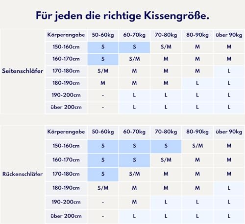 Rückenschläferkissen Sleepi Comfort – Orthopädisches Kissen
