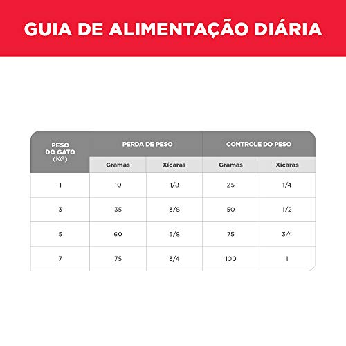 Ração Hill's Science Diet para Gatos Adultos - Light - 3kg