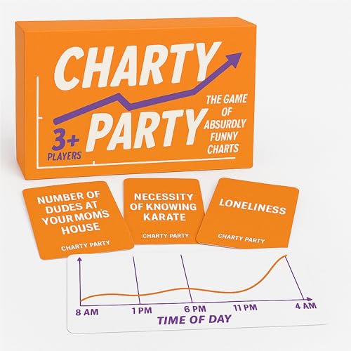 Right or Racist Charty Party – Funny Adult Party Game with Absurd Charts for Ages 17+, Perfect for Clever Friends...