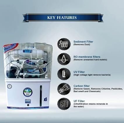 Product Variant View