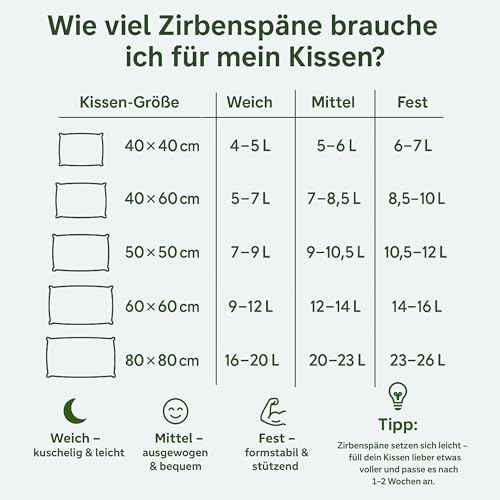 Zirbenspäne Sagl.tirol Nachfüllpack, 7 Liter, unbehandelt
