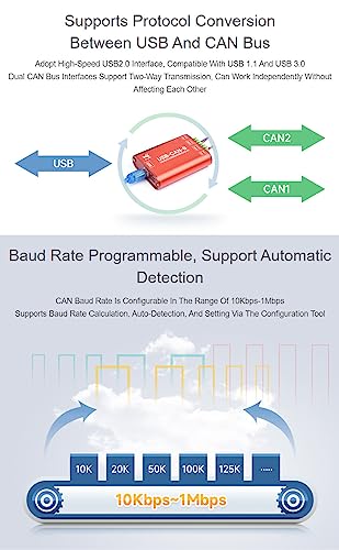 Waveshare USB to CAN Adapter Dual-Channel CAN Analyzer Industrial Isolation Support Windows XP/7/8/10/11/Linux Systems