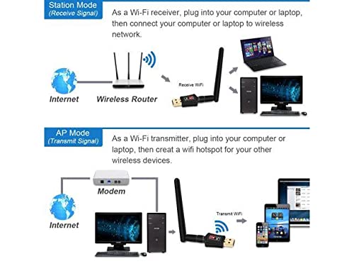 Adaptador USB Wifi de 600 Mbps para PC, CORN Mini 802.11ac Dual Band 2.4G/5G High Gain 2dBi Antena A