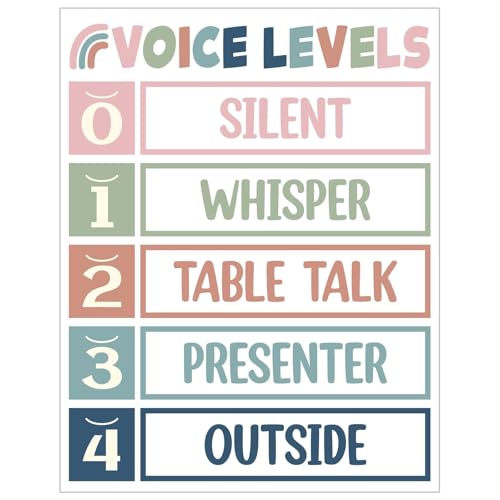 Teacher's Noise Level Management Kit - Laminated Voice Rules Poster with Movable Arrow, Back to School Essential(Unframed,12x18i