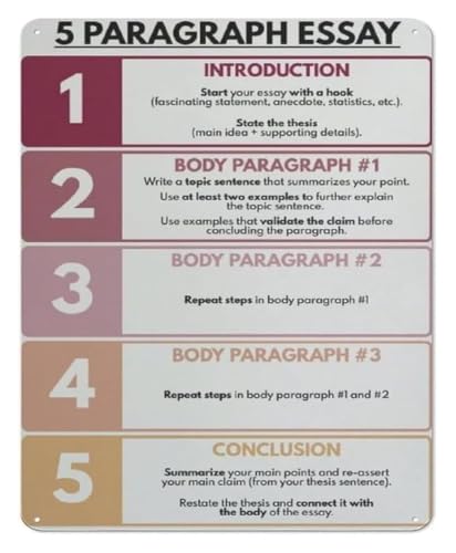 FRFAMJSDF How To Write An Essay Metal Sign Five Paragraph Structure Reference for Student Study Room Classroom Decor 8 X 12 inch