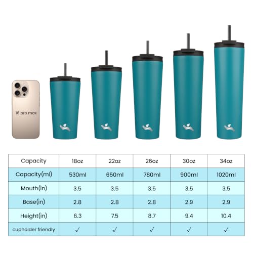 Image of Konokyo 18 oz Insulated Tumbler Water Bottle with Straw Lid, Blue