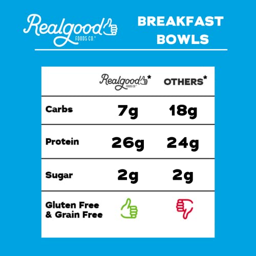 Real Good Foods Meat Lovers Egg & Cheese Breakfast Bowls, Frozen Meals, Keto Friendly, Gluten Free (Pack Of 8) #TOP4