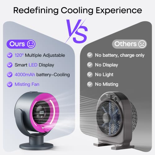 2026 New Portable Misting Fan with 4000mAh Rechargeable Battery Desk Fan by Butook - Used condition - Image 2