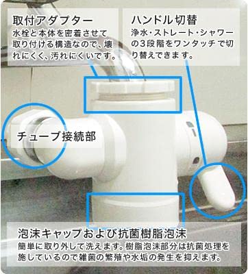 Amazon.co.jp: RO浄水器 TERESA CITY LIFE: ホーム＆キッチン