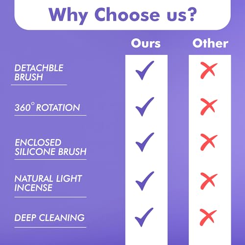 Image of Pet Paw Cleaner For Dog Cat Waterless Foot Scrubber Cleaning Foam With Silicone Washer Brush (150 Ml, Lavender)