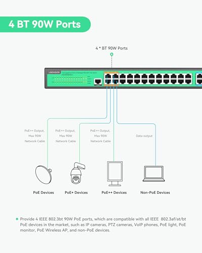 Image of LINOVISION 24 Ports L2 Managed PoE Switch, Full Gigabit PoE++ Switch, Built-in 370W Power with 4* BT 90W & 20* AT 30W Ports, Sufficient for All IEEE 802.3 af /at /bt Devices, Supports QoS, VLAN, IGMP...
