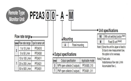 Interrupteur de débit numérique PF2A à affichage LED clair - 5