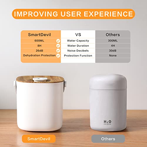 Smartdevil Small Humidifier, 600Ml Portable Mini Humidifier For Plants, Usb Personal Desk Humidifier For Bedroom, Office, Travel, Auto Shut-Off, Super Quiet, White #TOP3