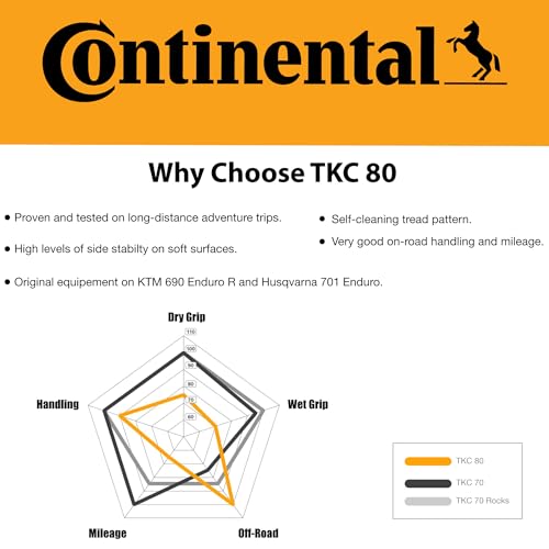 Continental TKC 80 Twinduro Front