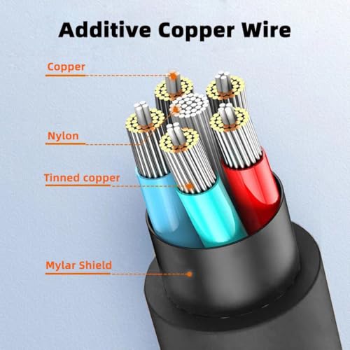 chenyang 5.91 Inch HDMI 2.1 Short Cable,HDMI Male to Female 90 Degree Down Angled 8K@60Hz 4K@120Hz 48Gbps Ultra High-Speed Gold-Plated Braided Extension Cable for TV, Monitor, Computer - Image 8