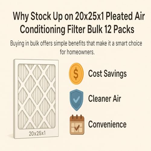 20x25x1 Pleated Air Conditioning Filter Bulk 12 Pack | Why Smart Homeowners Stock Up
