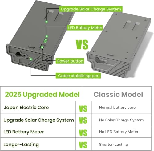 Image of New Reveal Lithium Battery for Cellular Trail Camera 2 Pack Rechargeable | Compatible with Camera Reveal Ultra, X Gen 3.0, Pro 3.0, X, X Pro, X Gen 2.0, XB, SK