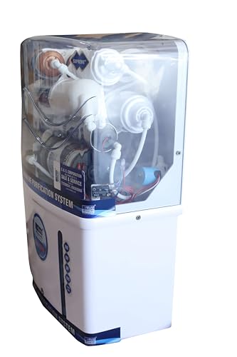 Product Variant View