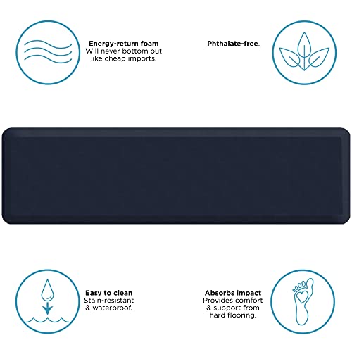 GelPro Anti Fatigue Nonslip Mat: Hard Floor Utility Mats for Garage, Patio and Kitchen - 20" x 72" x .5" - Leather Grain Navy