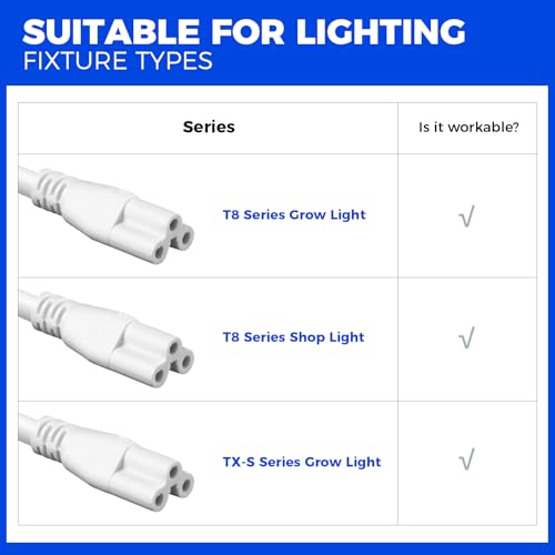 Barrina T8 TX-S 5FT Power Cord, 3 Prong Plug, Female End, Power Cable with US Plug for Shop Light/Grow Light Fixtures, 4 Packs by Barrina - Image 2