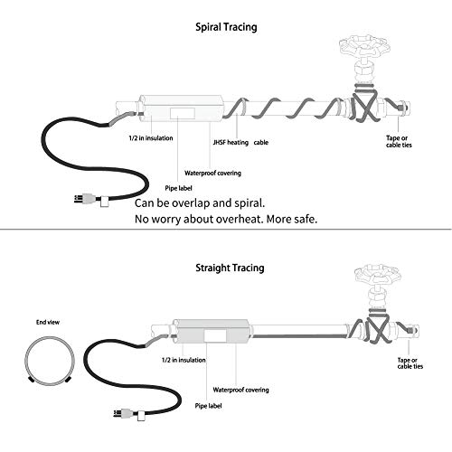 Heatit Jhsf 3-Feet 120V Self Regulating Pre-Assembled Pipe Heating Cable #TOP4