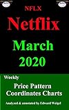 NFLX Netflix March 2020: Weekly Price Pattern Coordinates Charts