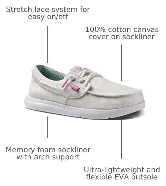 Image of REEF Cushion Coast Boat Womens Shoe