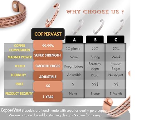 Coppervast Copper Bracelets- For Men And Women thumb #5
