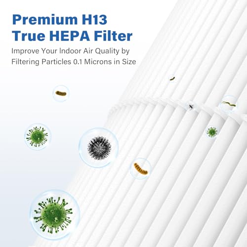 Max/Mage/Mage Pro Replacement Filter Compatible with Afloia MAX/MAGE/MAGE PRO Air Purifier and Sans/Air-Honati/Compass Home Smart/Taylor Swoden/Cuckoo CAC-J1510FW/Rosewill RHAP-20001/20002 by CFKREYA - Image 6