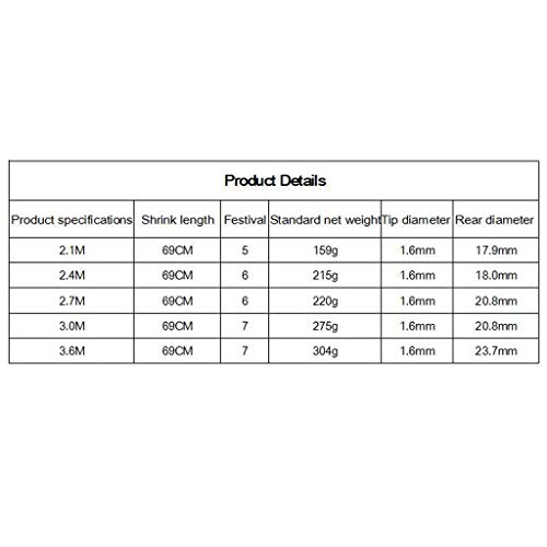 Vishengel Hengel Kit Carbon Fiber Hengel en Spoel Combo hengel pole telescopische Portable Anti-slip handvat for vissers Sea Hengelcombinaties (Size : 2.7m) - Image 3