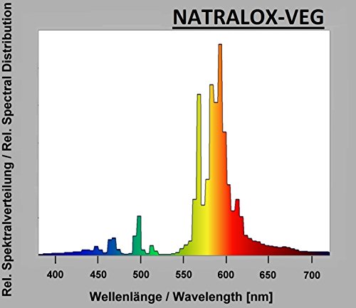 Premium German Made Natralox Hps Grow Light 1000W De #TOP3