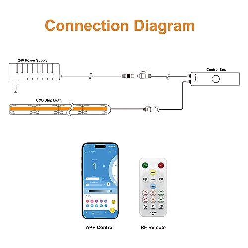 Image of PAUTIX CCT LED Controller Kit SP642E,iOS /Andriod App Control 2.4G RF Wireless Remote Control,CCT LED Controller /Dimmer,for CCT LED Strip Light,with Timing Function,Music Mode,Group Control