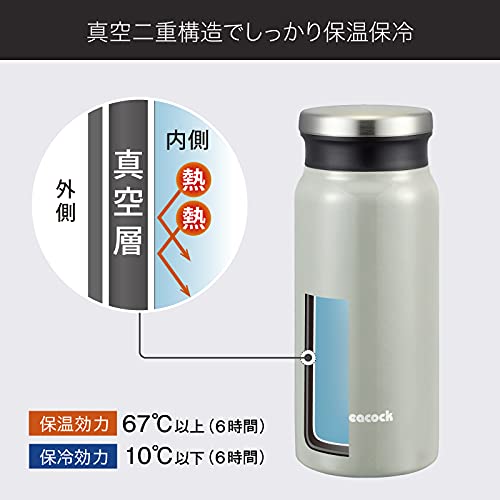 最安値 ピーコック魔法瓶工業 ピーコック ステンレスボトル マグ Amz 40 Wh アッシュホワイト 0 4l 1コ入の価格比較
