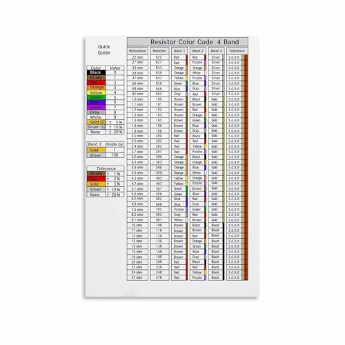 Electronics Reference Poster Resistor Color Code Chart Canvas Wall Art Print for Engineering Student Gift(Unframed,16x24inch(40x