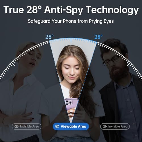 image for SYNCWIRE Privacy Screen Protector for iPhone 14 Pro Max with Easy Inst