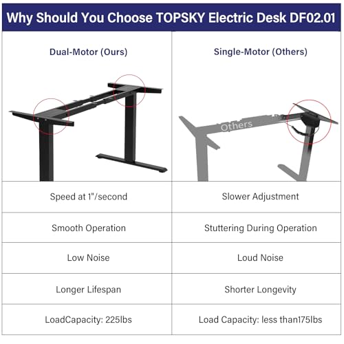 TOPSKY Dual Motor Electric Adjustable Standing for up to 70.8”x31.5” Table Tops, 225 lbs Weight Capacity, Computer Desk for Home and Office (White Frame only)