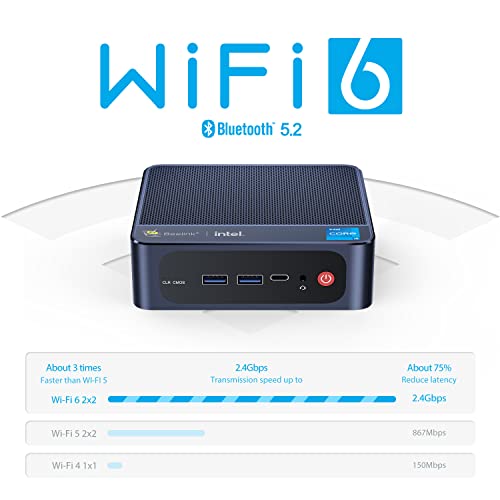 Beelink Sei12 Mini Pc Intel Core I5 Processors I5-12450H (Up To 4.4Ghz),Mini Computer With 16Gb Ddr4 Ram 500Gb M.2 Pcle 4.0 Nvme 2280 Ssd,Dual Screen Display/Hdmi+Dp/Wifi6/Bt5.2,Auto Power On thumb #7