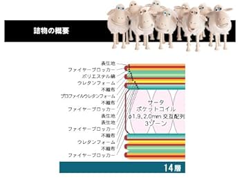 Amazon.co.jp: 【サータ社】ポスチャーパーフェクトスリーパー