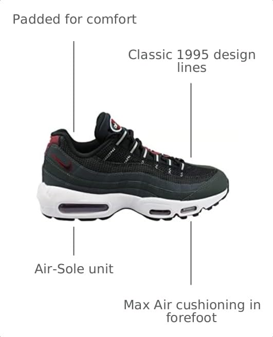 Image of Nike Men's Air Max 95 Sneaker