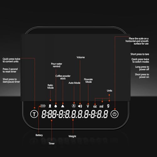 Image of Mini Coffee Scale with Timer Automatic, 0.1g /2000g Rechargeable Precision Espresso Scale