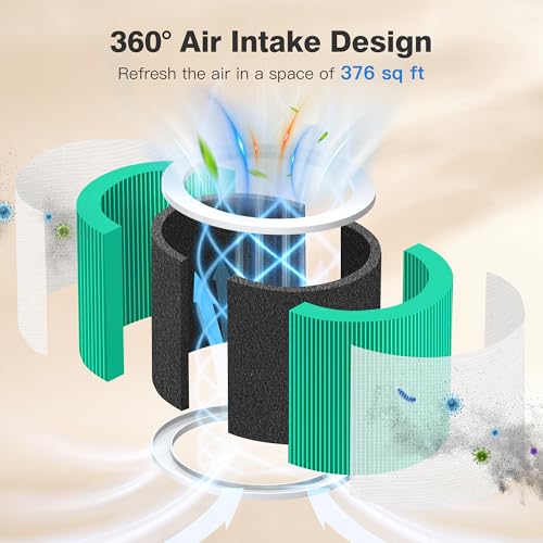 2 Pack CHIVALZ Air Purifiers for Bedroom with True HEPA Filter for Smoke