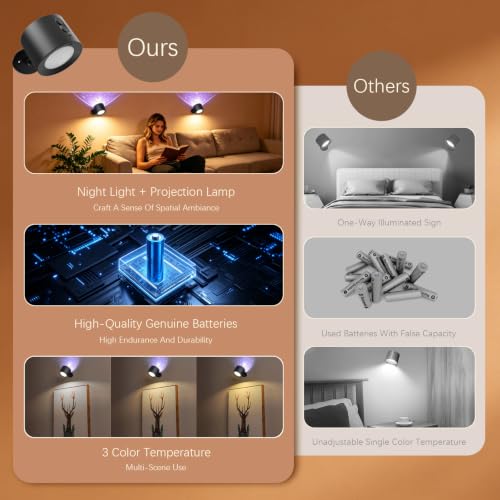 LED Reading Light with Remote Control, 3 Color Temps & Stepless Dimming Night Lights, 360 Magnetic Rotation, USB Rechargeable Projection Lamp with Timer for Bedside Night Reading Kids Room Decor — view 3
