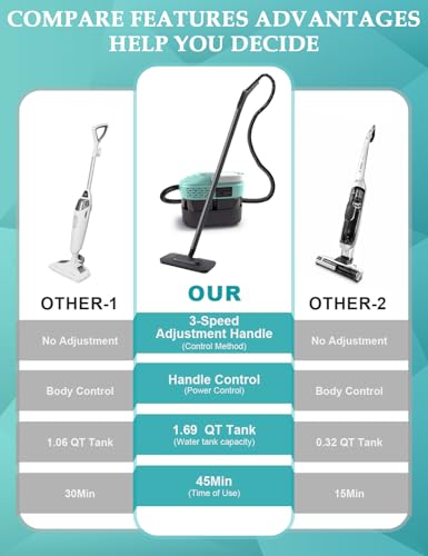 Steam Mop, 2500W High-Pressure Deep Cleaning Steam with 1.69QT Tank, 221°F & 3-Level Temp Steam Cleaner 10S Fast Heat-Up with19 Accessories for Floor, Car, Kitchen, Carpets, Window (MINT GREEN) - Thumbnail 6