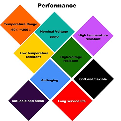 Gruiqrd 8 Gauge Silicone Wire 16.4 Feet（8.2 Feet Black and 8.2 Feet Red) Soft and Flexible Low Impedance,8 AWG Silicone Wire 1650 Strands of 0.08 mm Copper Wire for RC Car, Drone, Airplane Battery etc - Image 5